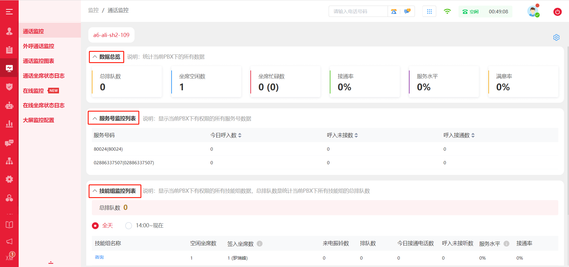 监控话务整体情况