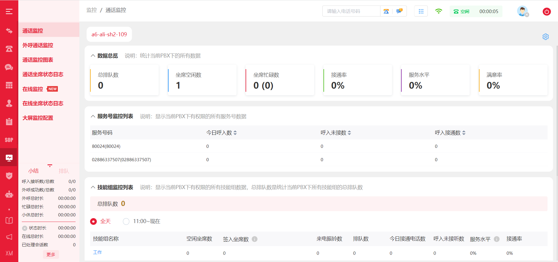 管理相关问题